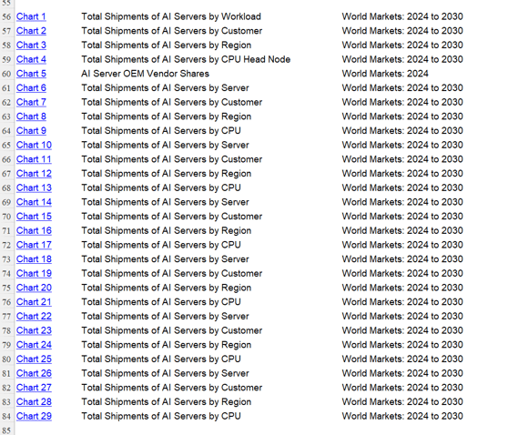 A sample of an ABI Research market data forecast