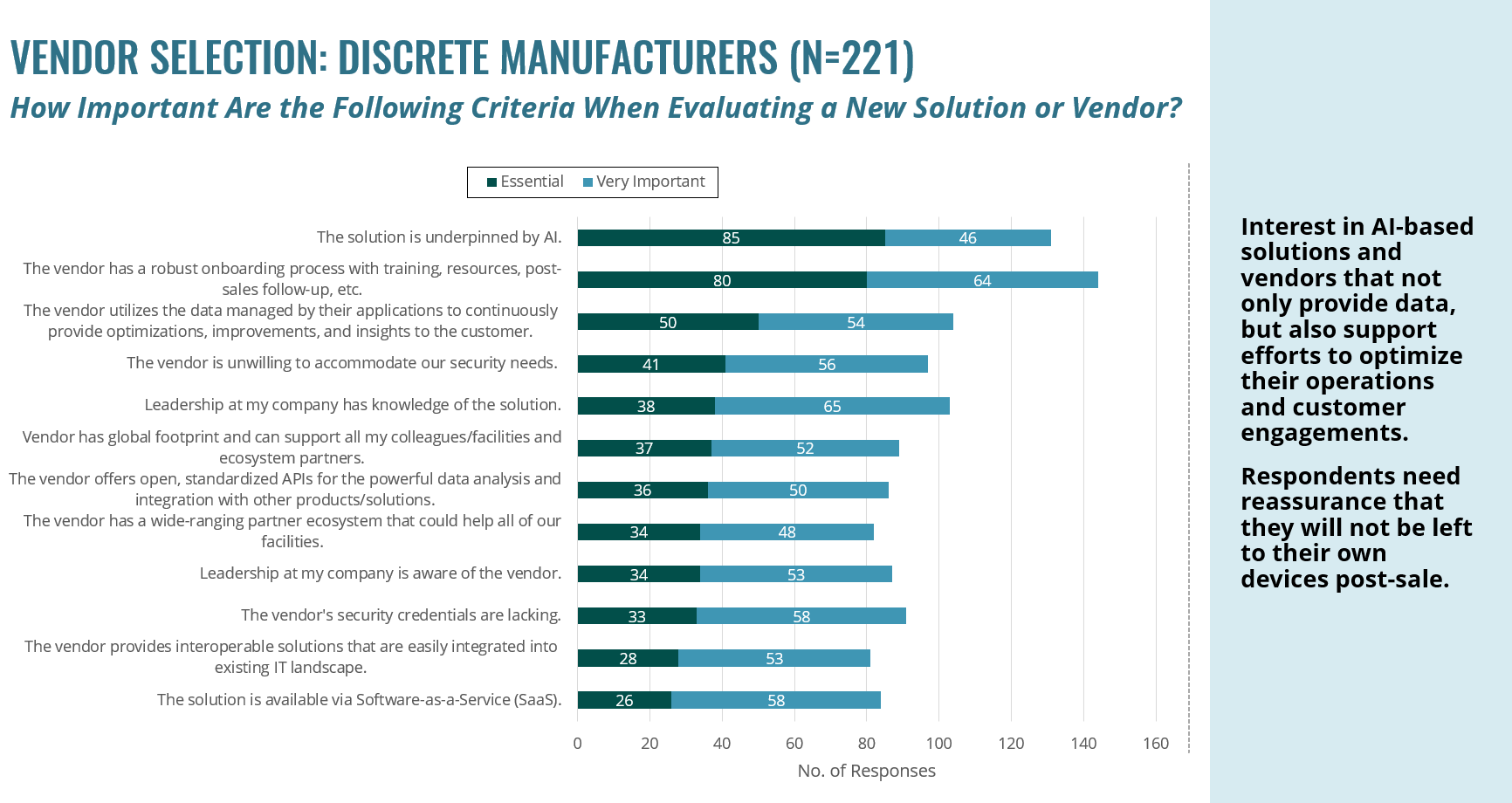 ABI Research survey example