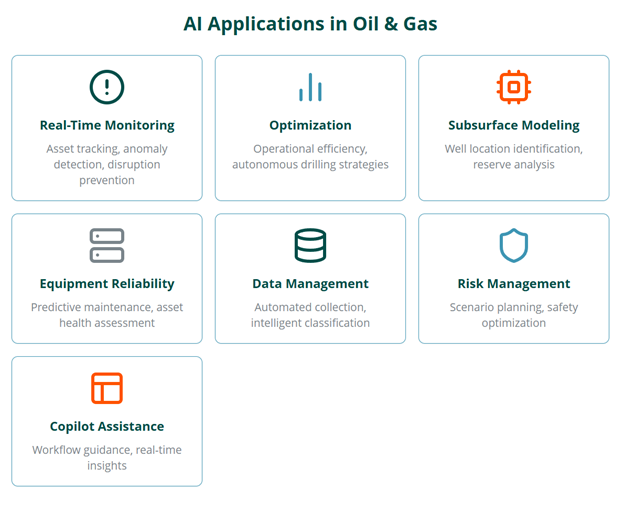 AI Use Cases in Oil & Gas