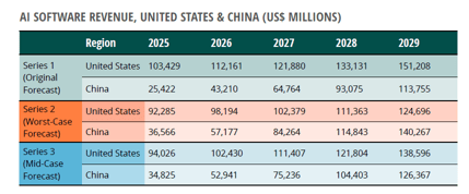 ai-software-revenue-united-states-vs-china-chart