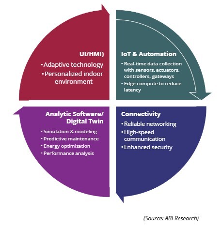 What Is a Building Automation System (BAS), and How Is It Redefining ...