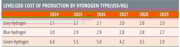 chart-cost-of-green-hydrogen