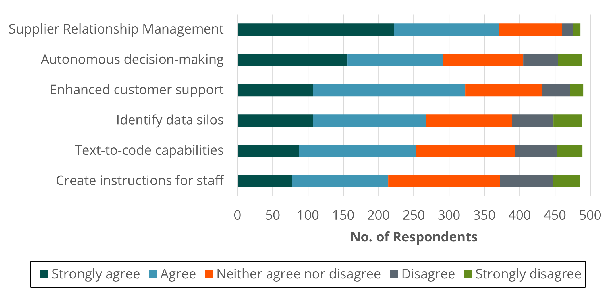 chart-how-supply-chains-use-agentic-ai