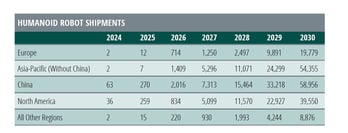 chart-humanoid-robot-shipments
