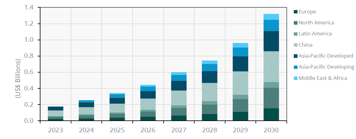 chart-neutral-host-enterprise-revenue