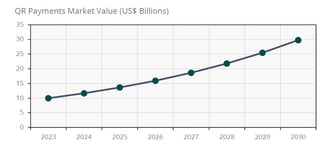 chart-qr-payment-market