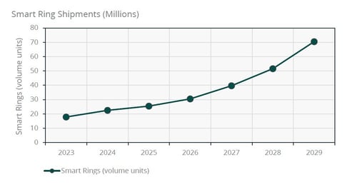 chart-smart-ring-shipments