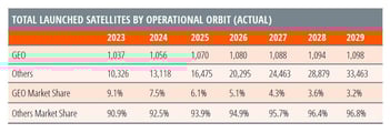 chart-total-satellites-by-orbit