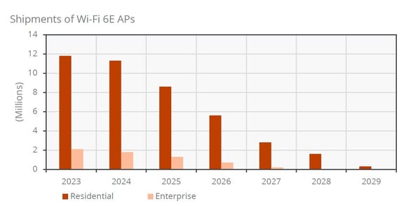 chart-wifi-6e-shipments