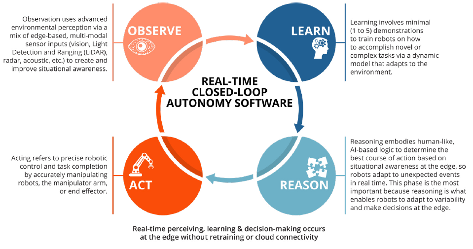 closed-loop-ai-software-automation-robotics