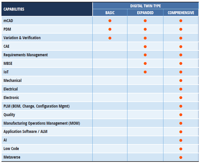 comparing-types-of-digital-twins