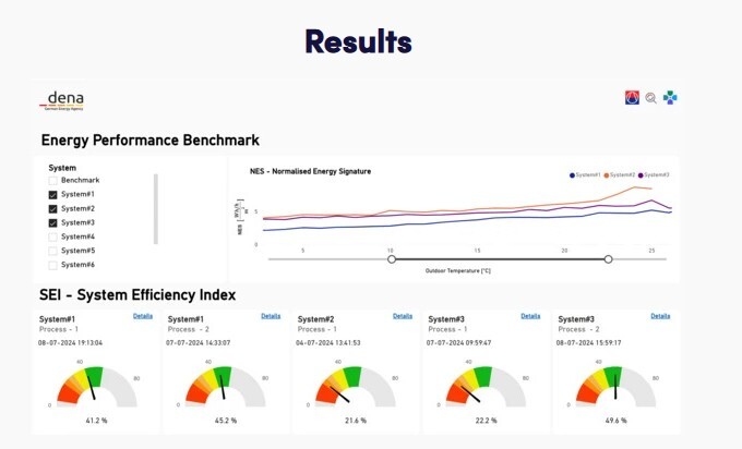What Is a Building Automation System (BAS), and How Is It Redefining ...