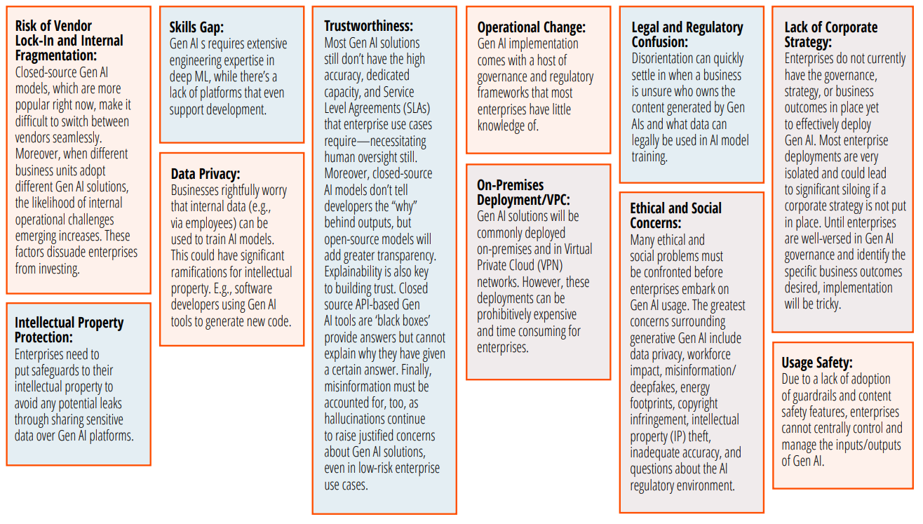 A visual representation of the most prevailing challenges in implementing Gen AI in the enterprise