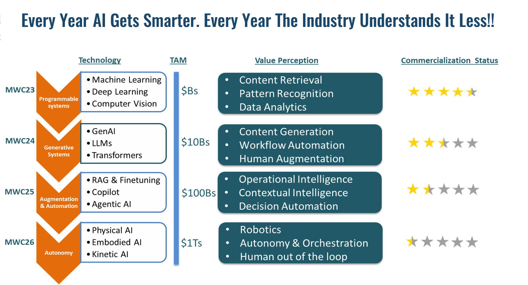 evolution-of-ai-graphic