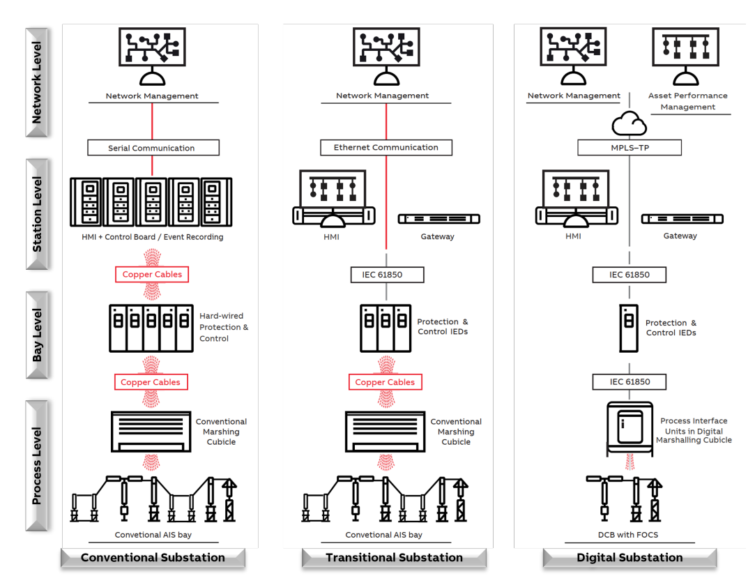 graphic-digital-substation