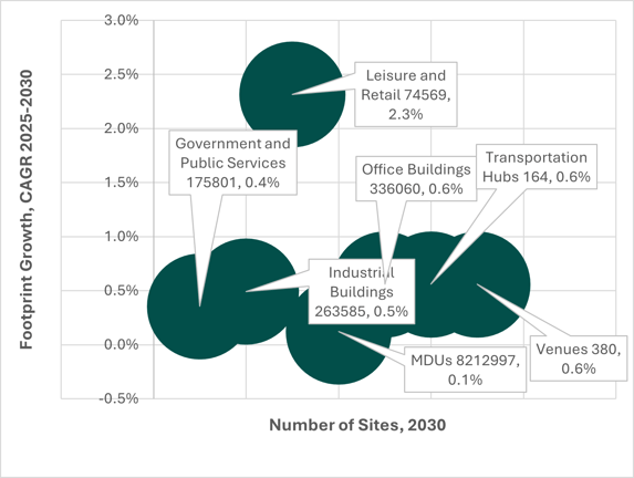 india-building-construction-outlook
