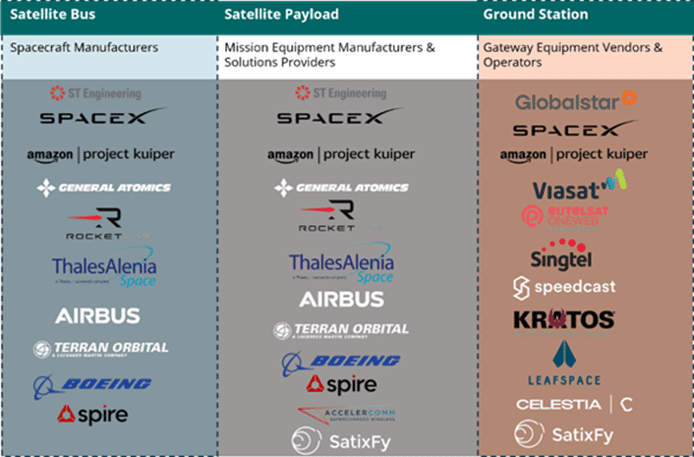 key-companies-for-software-defined-satellites