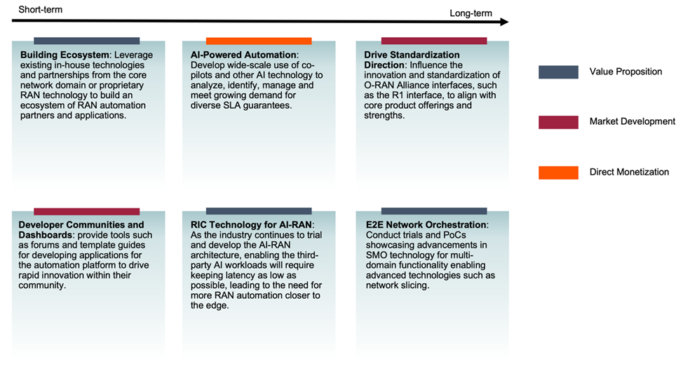 How 5G RAN Automation and AI Are Transforming Telecommunications