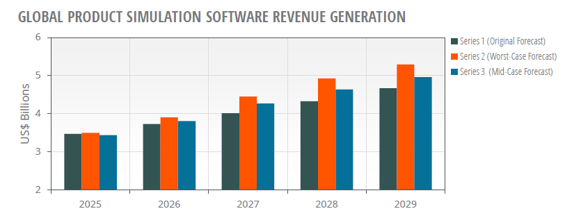 product-simulation-software-revenue-tariff-impact