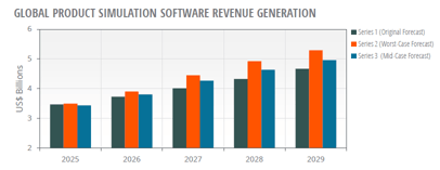 product-simulation-software-revenue-tariff-impact