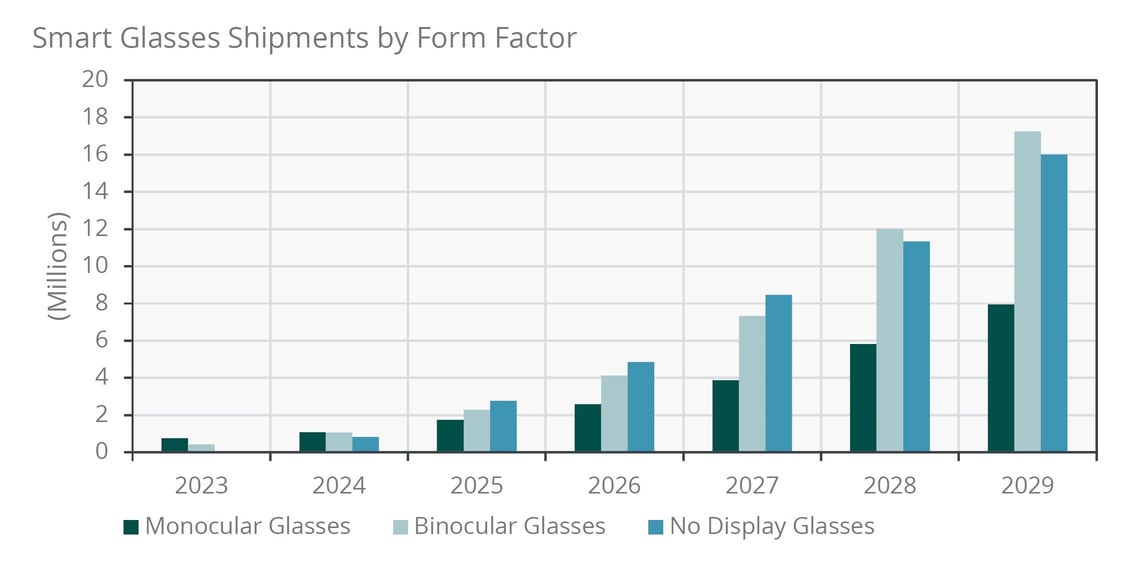 smart-glasses-shipments-chart