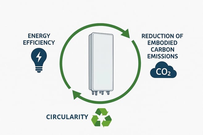 sustainable-antenna-framework
