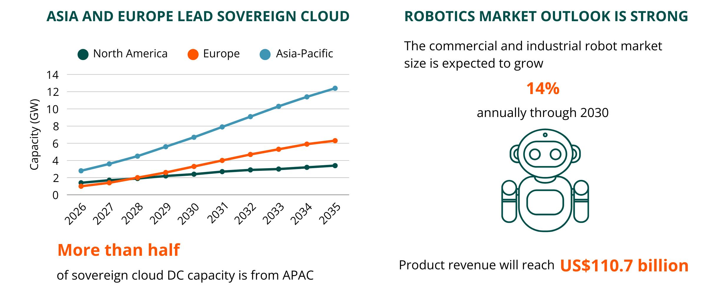 technology-research-summary-2