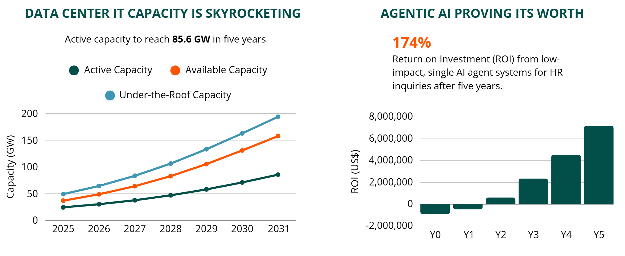 technology-research-summary