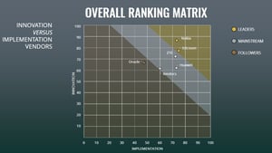 telco-api-top-vendors