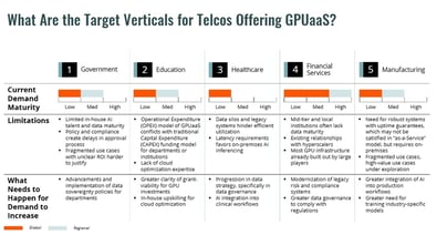 telco-gpu-as-a-service-top-verticals