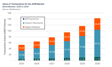 apm-transaction-value-chart