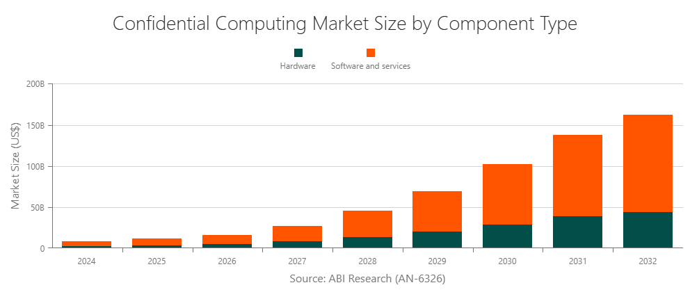 confidential-computing-market-size (1)