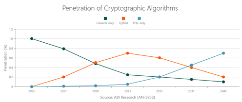 cryptography-algorithm-penetration-rates