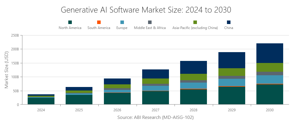 Artificial Intelligence (AI) Software Market Size: 2024 to 2030