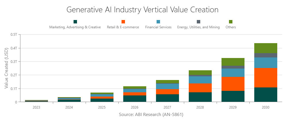 Artificial Intelligence (AI) Software Market Size: 2024 to 2030