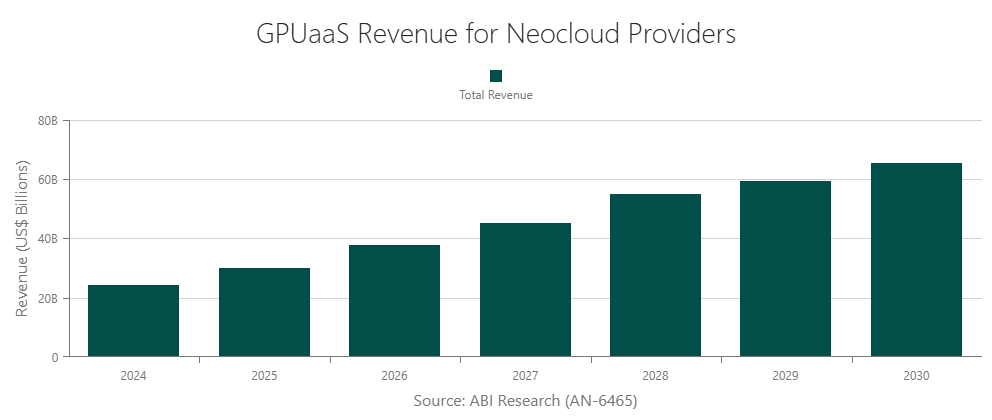 gpu-as-a-service-revenue-for-neoclouds (1)