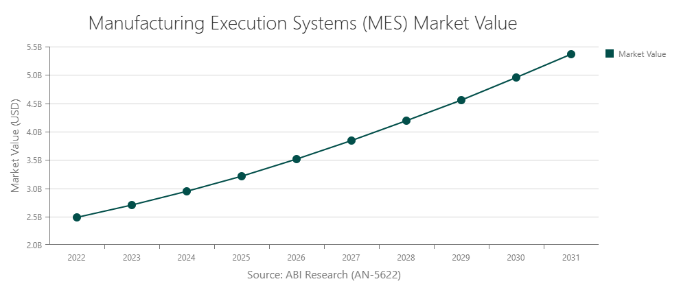 manufacturing-execution-systems-mes-market-value