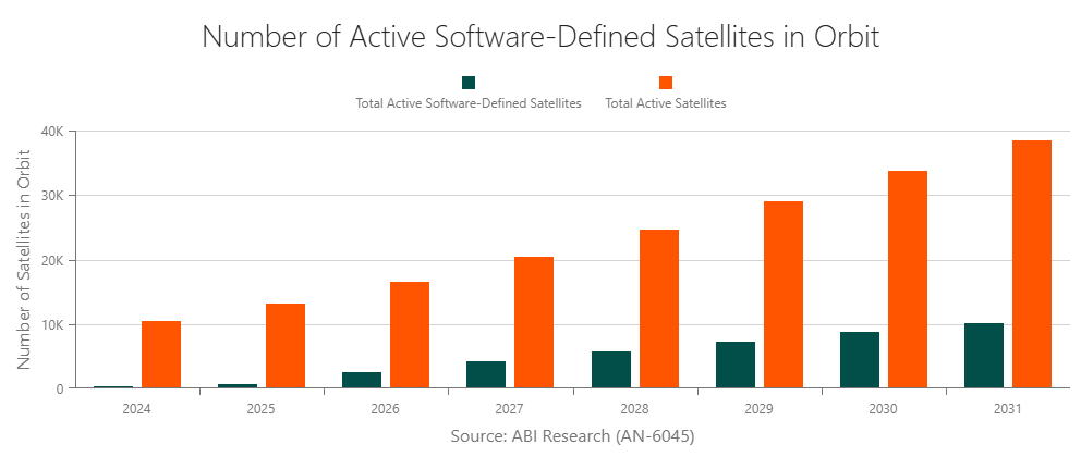 chart-number-of-software-defined-satellites-in-orbit