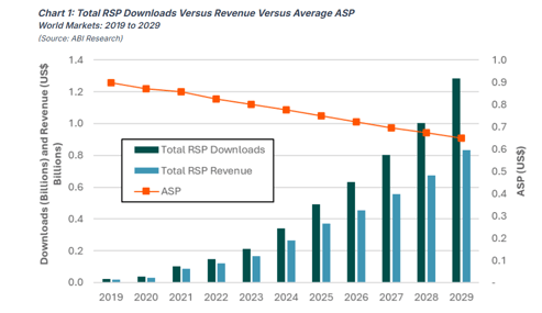 remote-sim-provisoning-revenue-chart