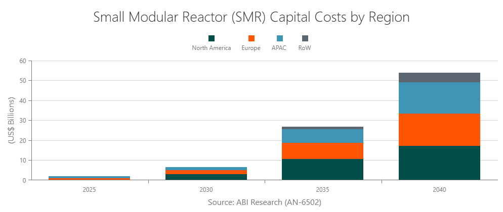 small-modular-reactor-capital-cost-projections-2025-2040