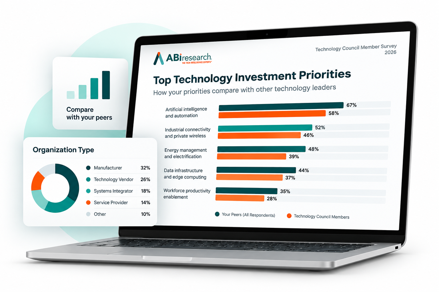 Technology Investment Priorities Dashboard Technology Investment Priorities Dashboard