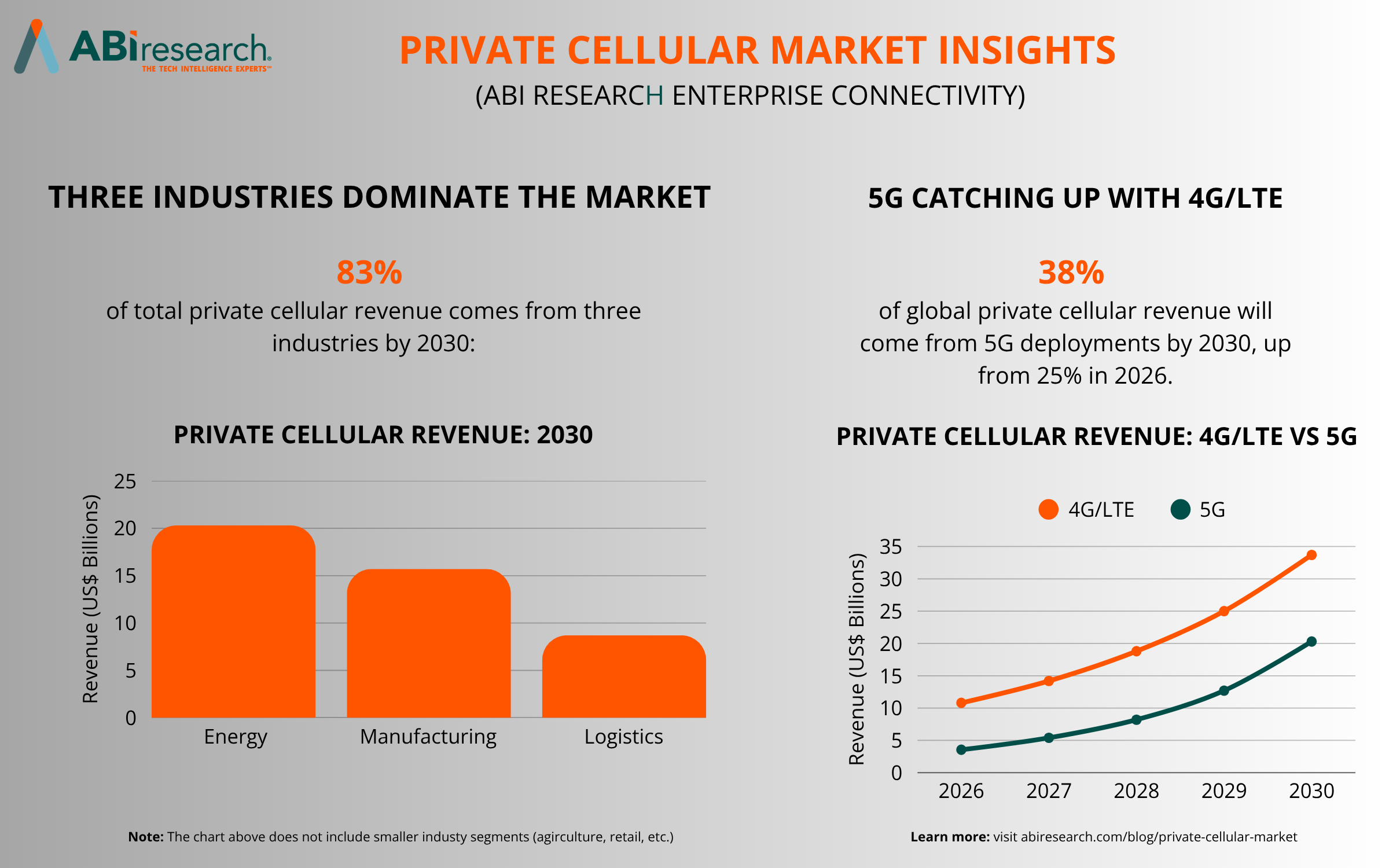 private-cellular-network-market-spending