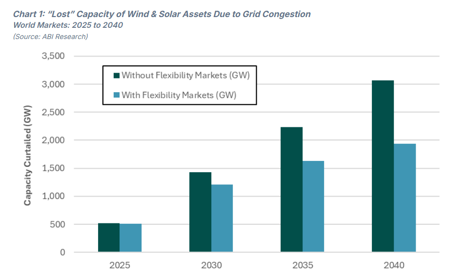 chart-lost-renewable-energy-capacity-lost
