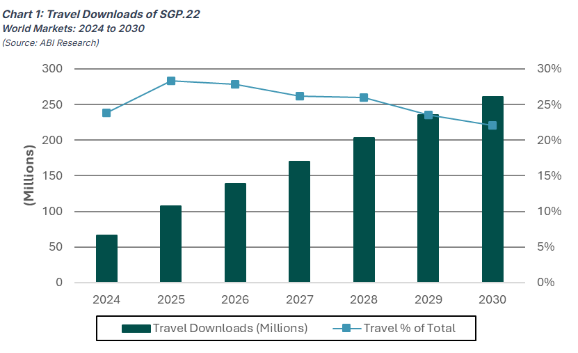 chart-travel-esim-downloads-forecast