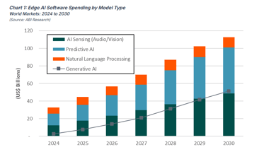edge-ai-software-market-projection