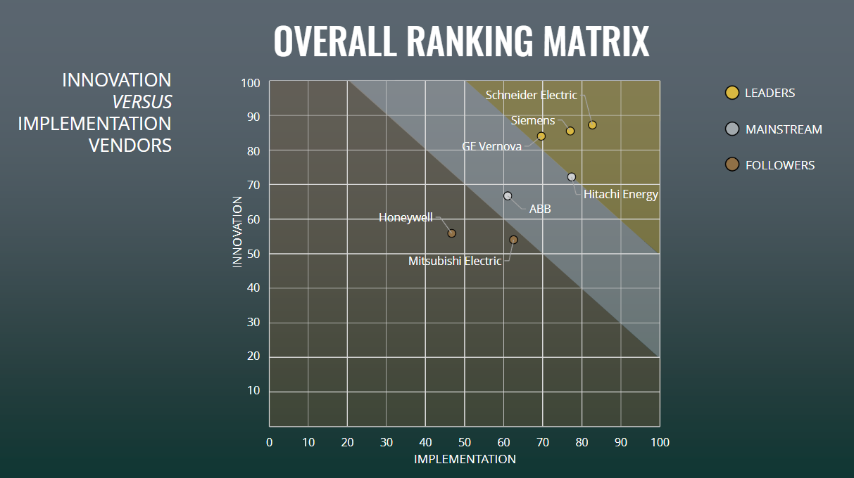 energy-grid-digitalization-rankings