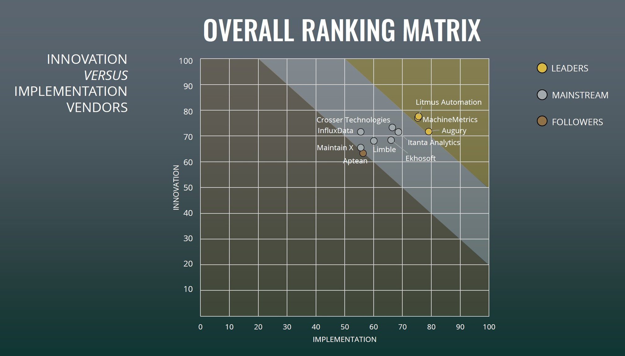 Selecting the Right Up-and-Coming Data Analytics Vendor for Overall ...