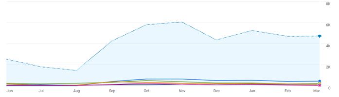 abi-research-ai-referral-traffic
