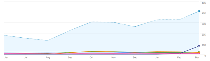 abi-research-organic-search-traffic