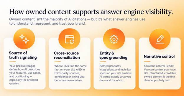 owned content importance for AEO